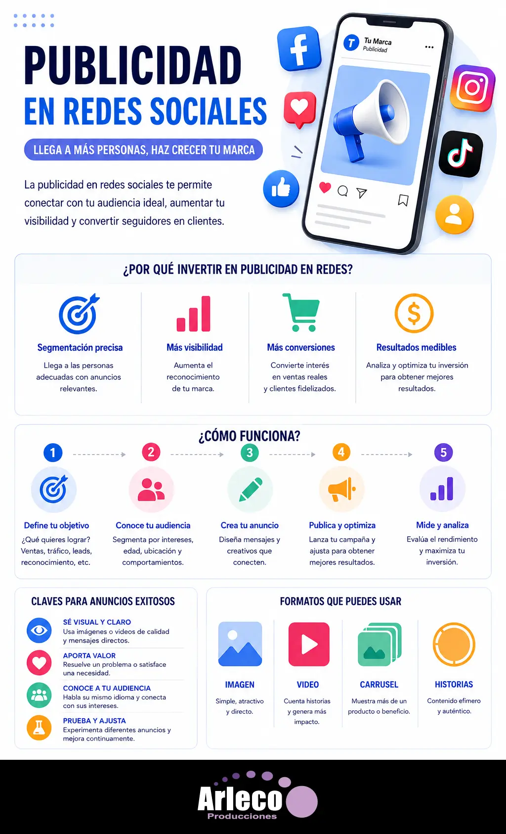Social Ads