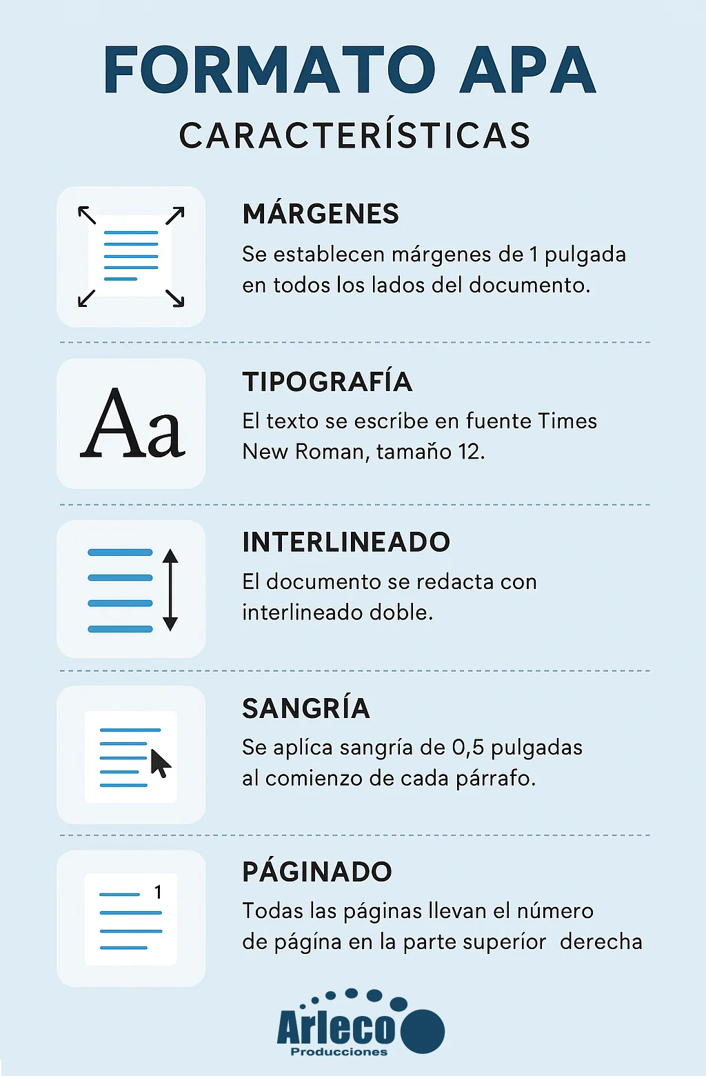 Apa Formato