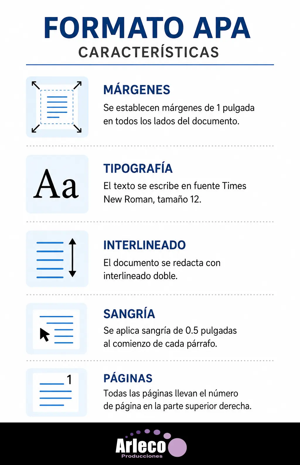 Apa Formato