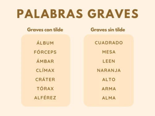 Palabras Graves