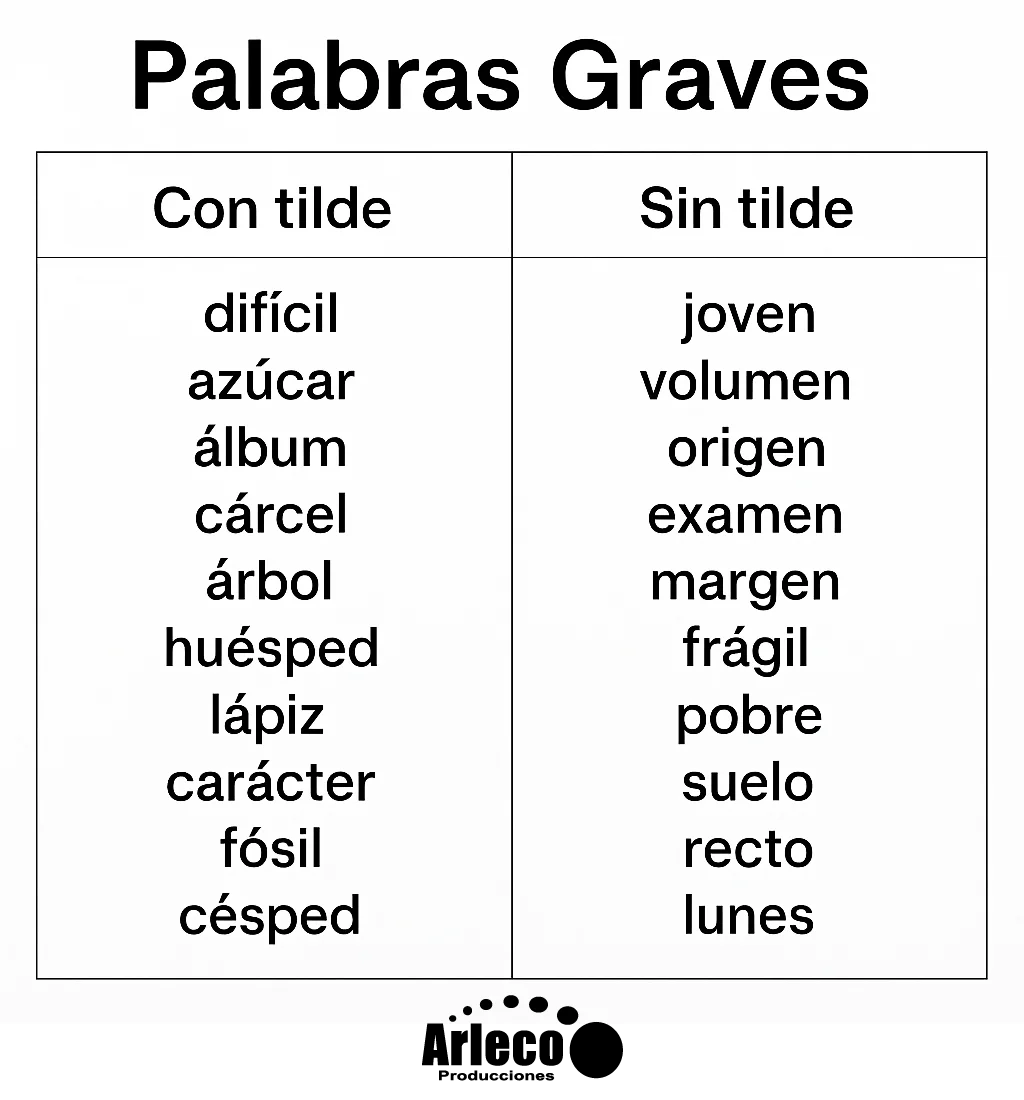 Palabras Llanas